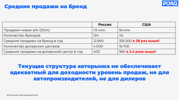 
            В России сократится число китайских автобрендов. Кто останется на рынке
        